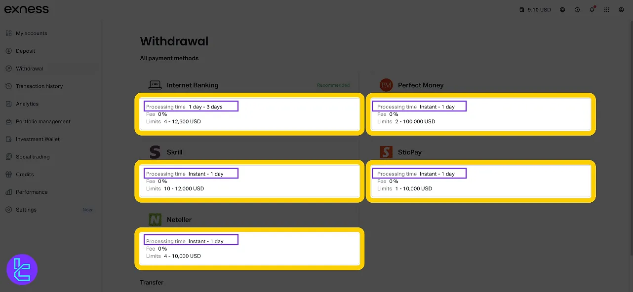 Withdrawal Processing Time in Exness