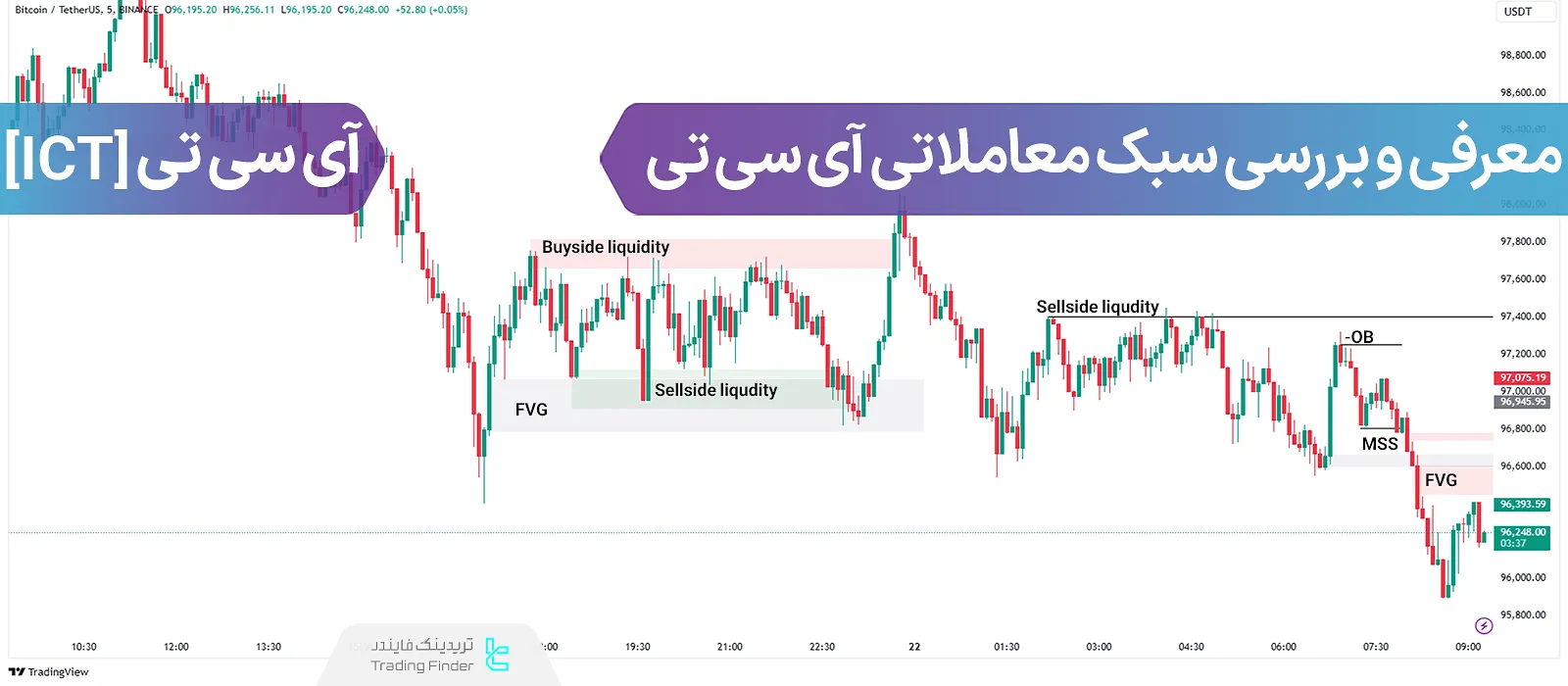 سبک ICT چیست؟ معرفی کامل و بررسی سبک آی سی تی در 1403