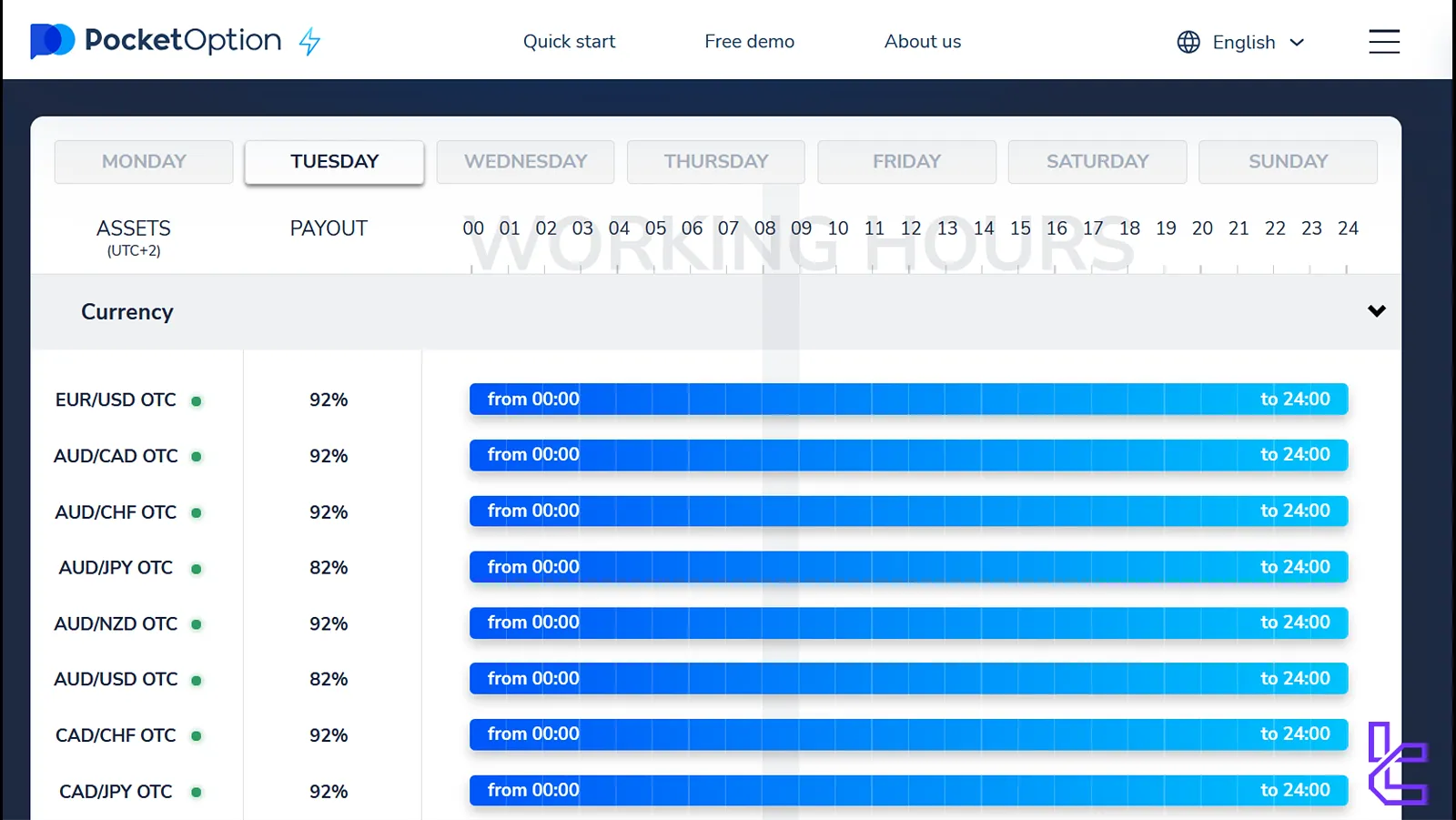 Pocket Option Currency OTC