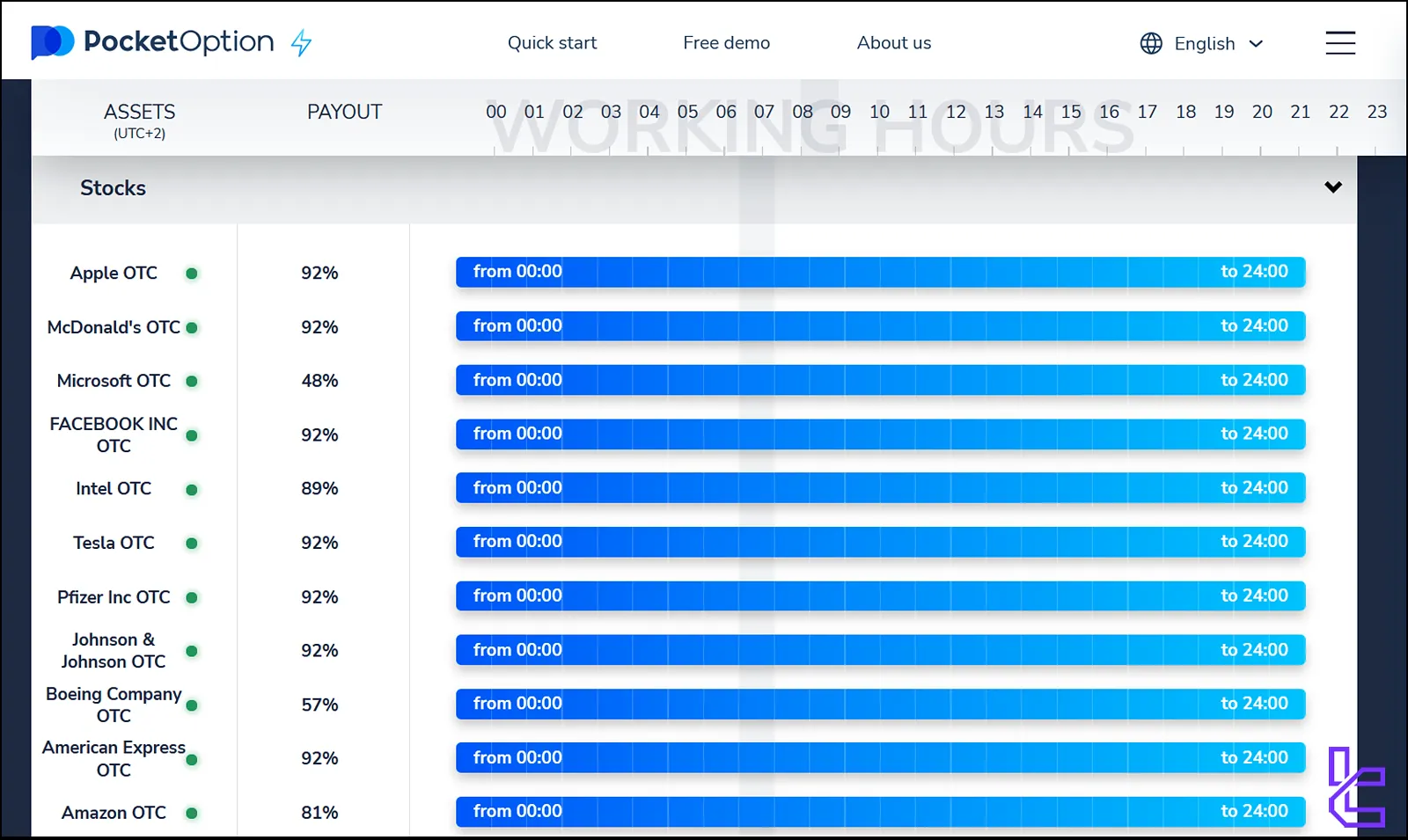 Pocket Option Stocks OTC