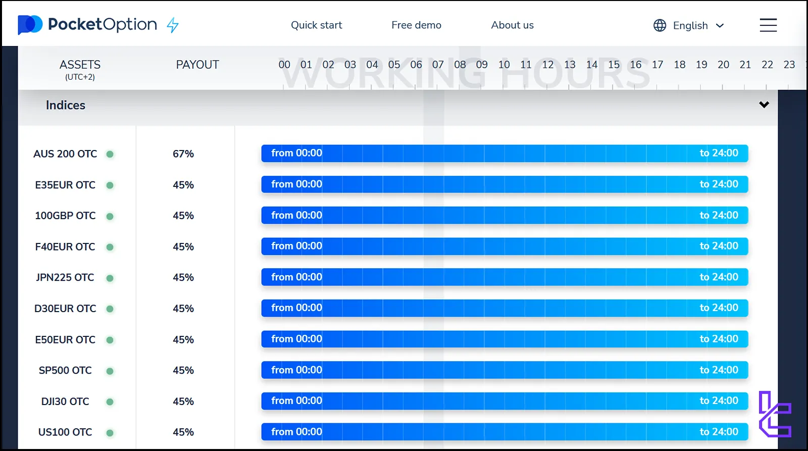Pocket Option Indices OTC