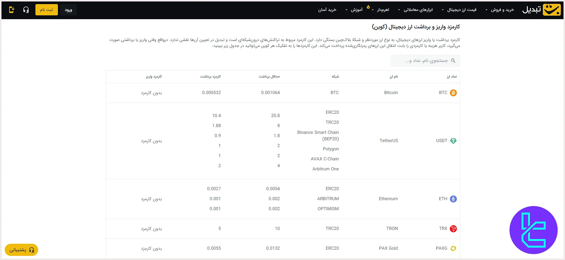 ساختار کارمزد در صرافی تبدیل