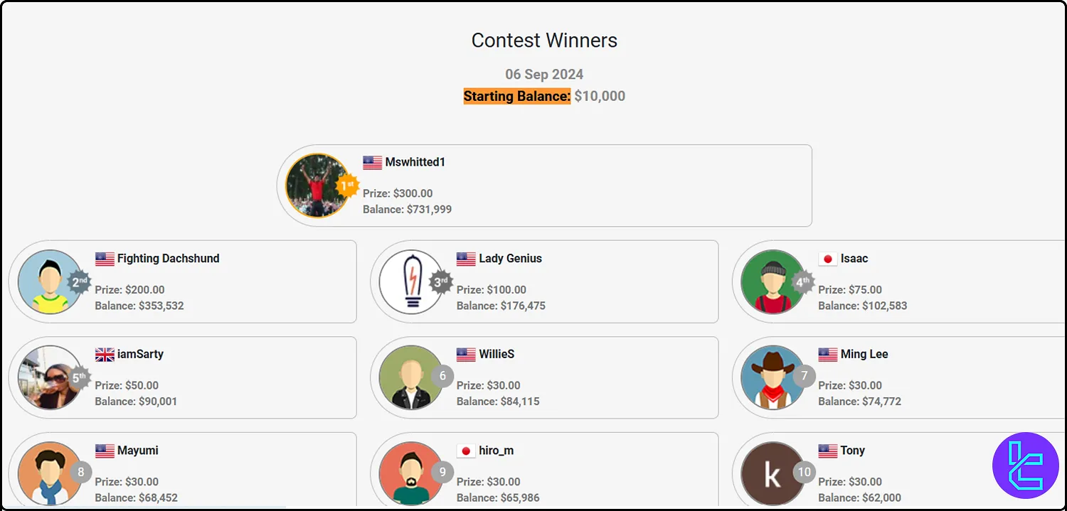 Starting balance in the CloseOption contest