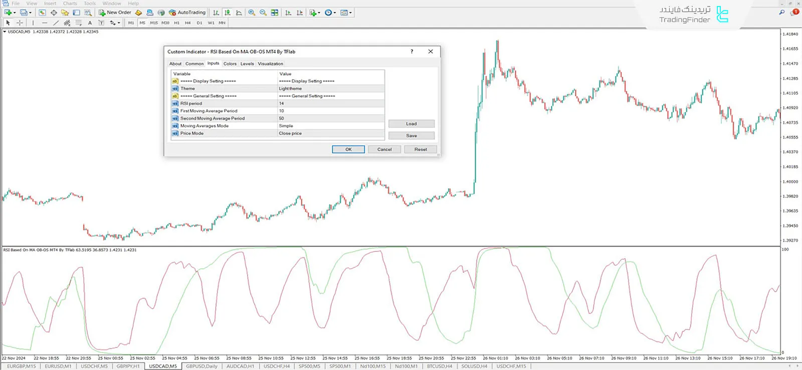 اندیکاتور شاخص قدرت نسبی بر روی میانگین متحرک در متاتریدر 4 3