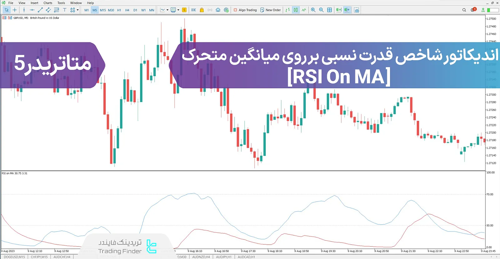 دانلود اندیکاتور شاخص قدرت نسبی بر روی میانگین متحرک (RSI On MA) در متاتریدر 5 - رایگان