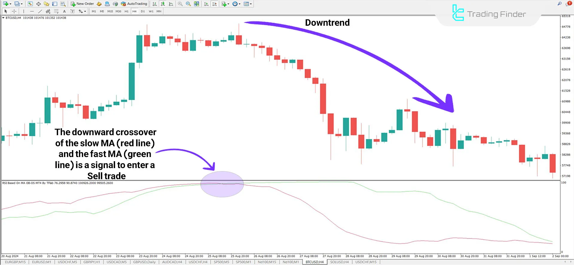 RSI on Moving Average Indicator for MetaTrader 4 Download - Free - [TFlab] 2