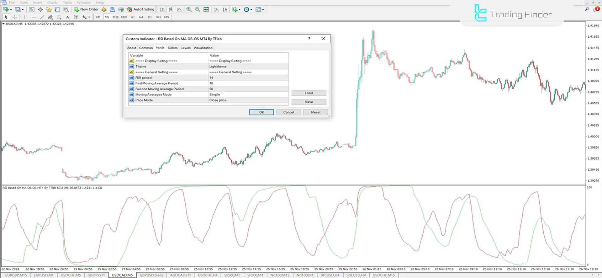 RSI on Moving Average Indicator for MetaTrader 4 Download - Free - [TFlab] 3