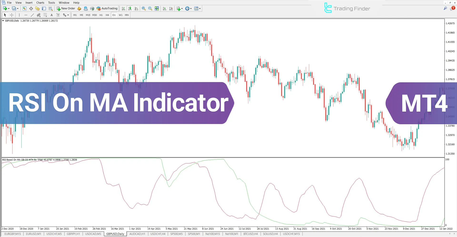 RSI on Moving Average Indicator for MetaTrader 4 Download - Free - [TFlab]