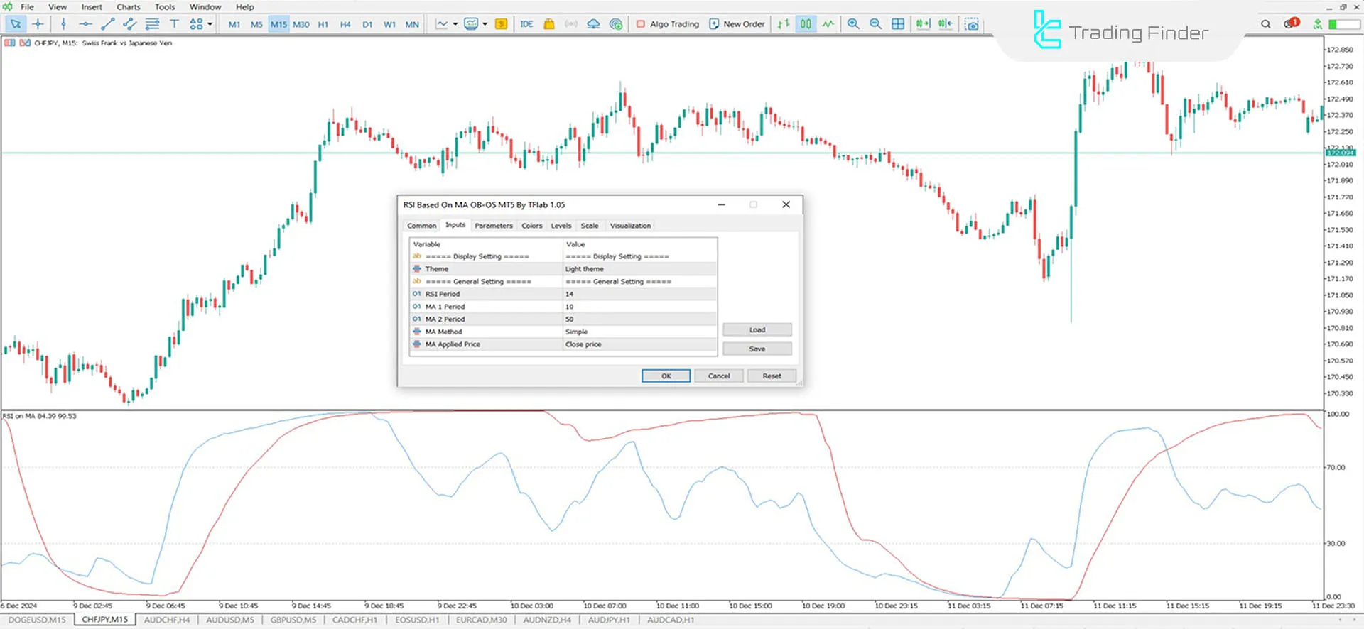 RSI on Moving Average Indicator for MetaTrader 5 Download - Free - [TFlab] 3