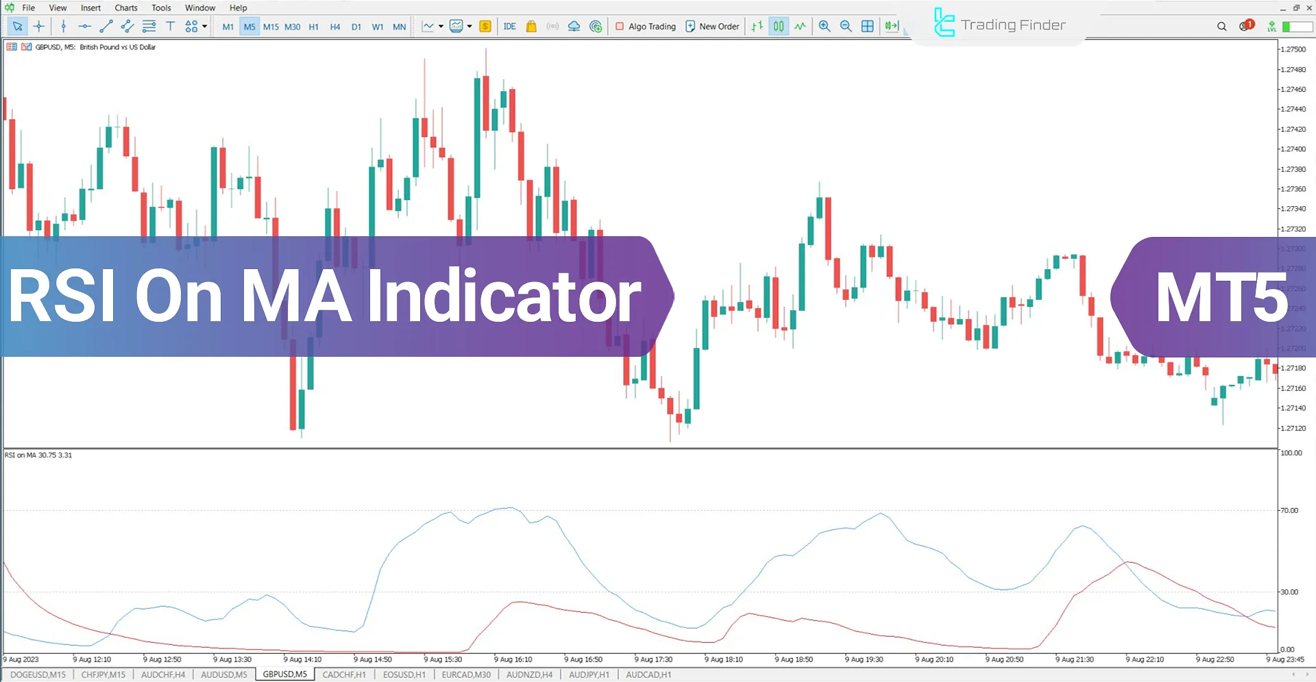 RSI on Moving Average Indicator for MetaTrader 5 Download - Free - [TFlab]