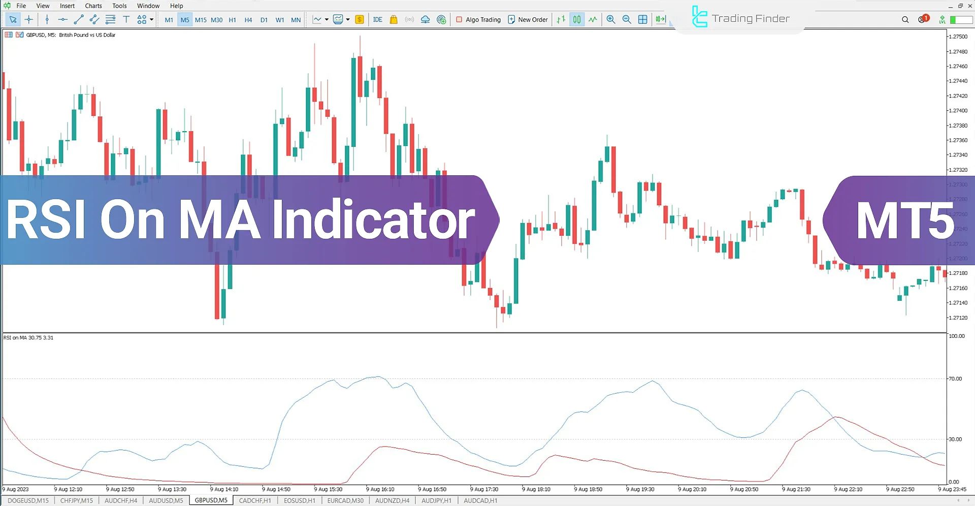 RSI on Moving Average Indicator in MT5 - Free Download