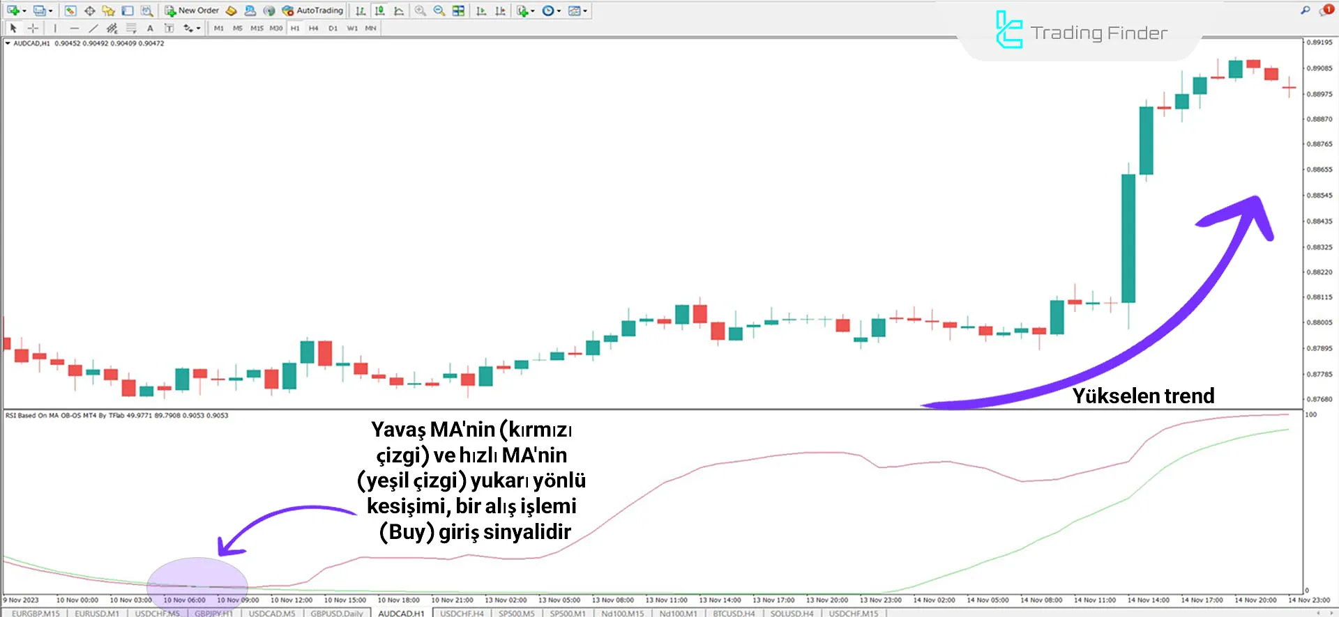 RSI on Moving Average Göstergesi İçin MT4 için İndirme - Ücretsiz - [TradingFinder] 1