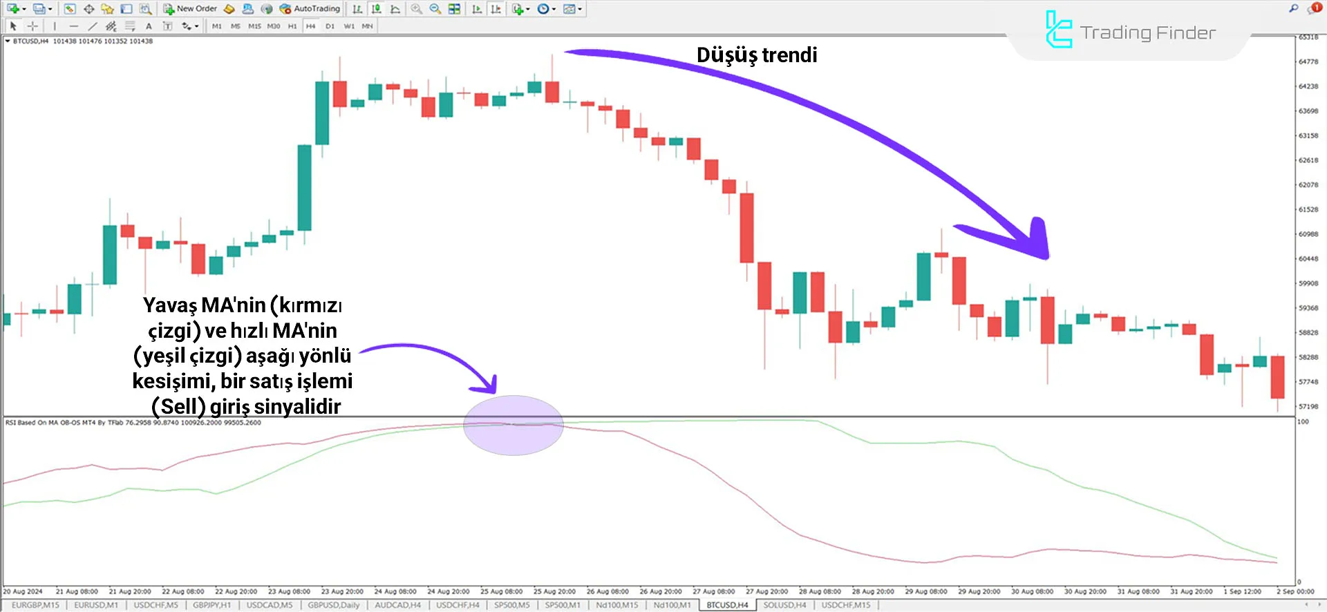 RSI on Moving Average Göstergesi İçin MT4 için İndirme - Ücretsiz - [TradingFinder] 2