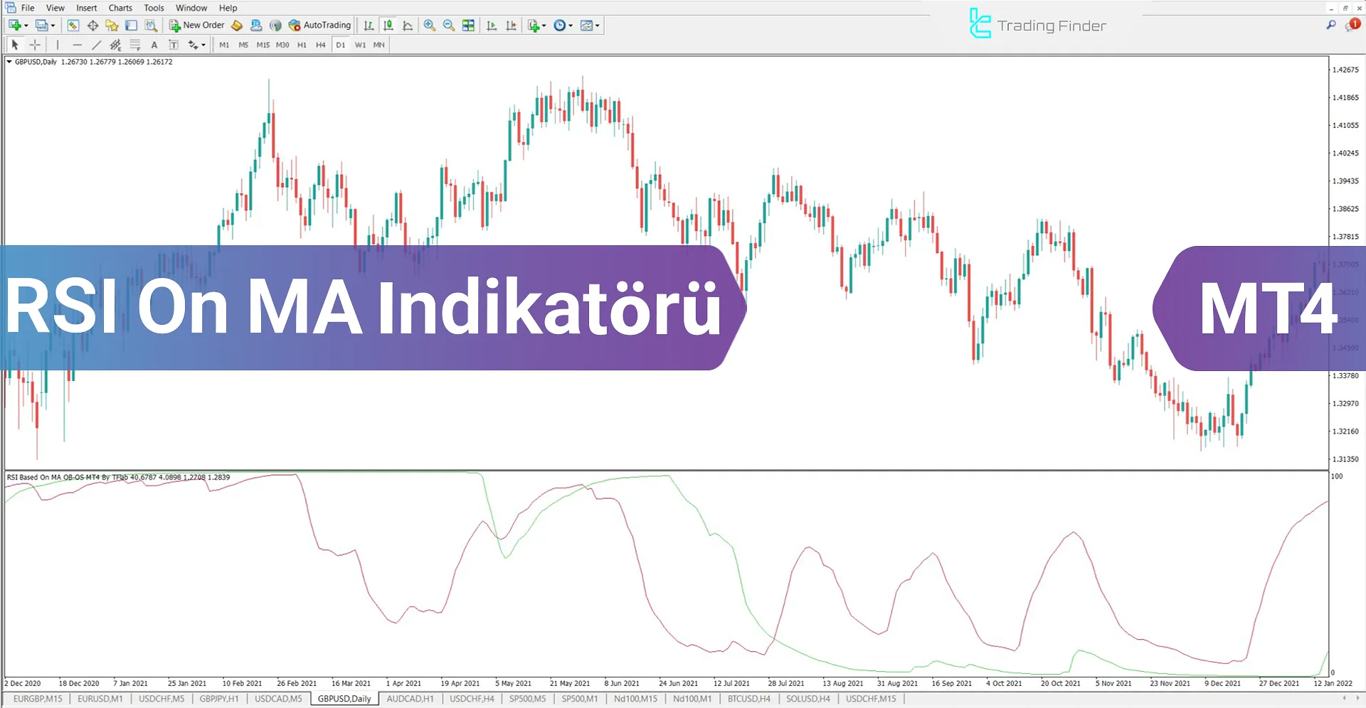 RSI on Moving Average Göstergesi İçin MT4 için İndirme - Ücretsiz - [TradingFinder]