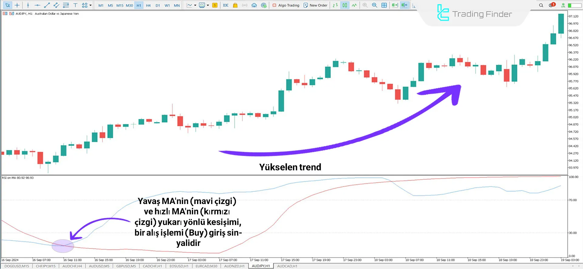 RSI on Moving Average Göstergesi İçin MT5 için İndirme - Ücretsiz - [TradingFinder] 1