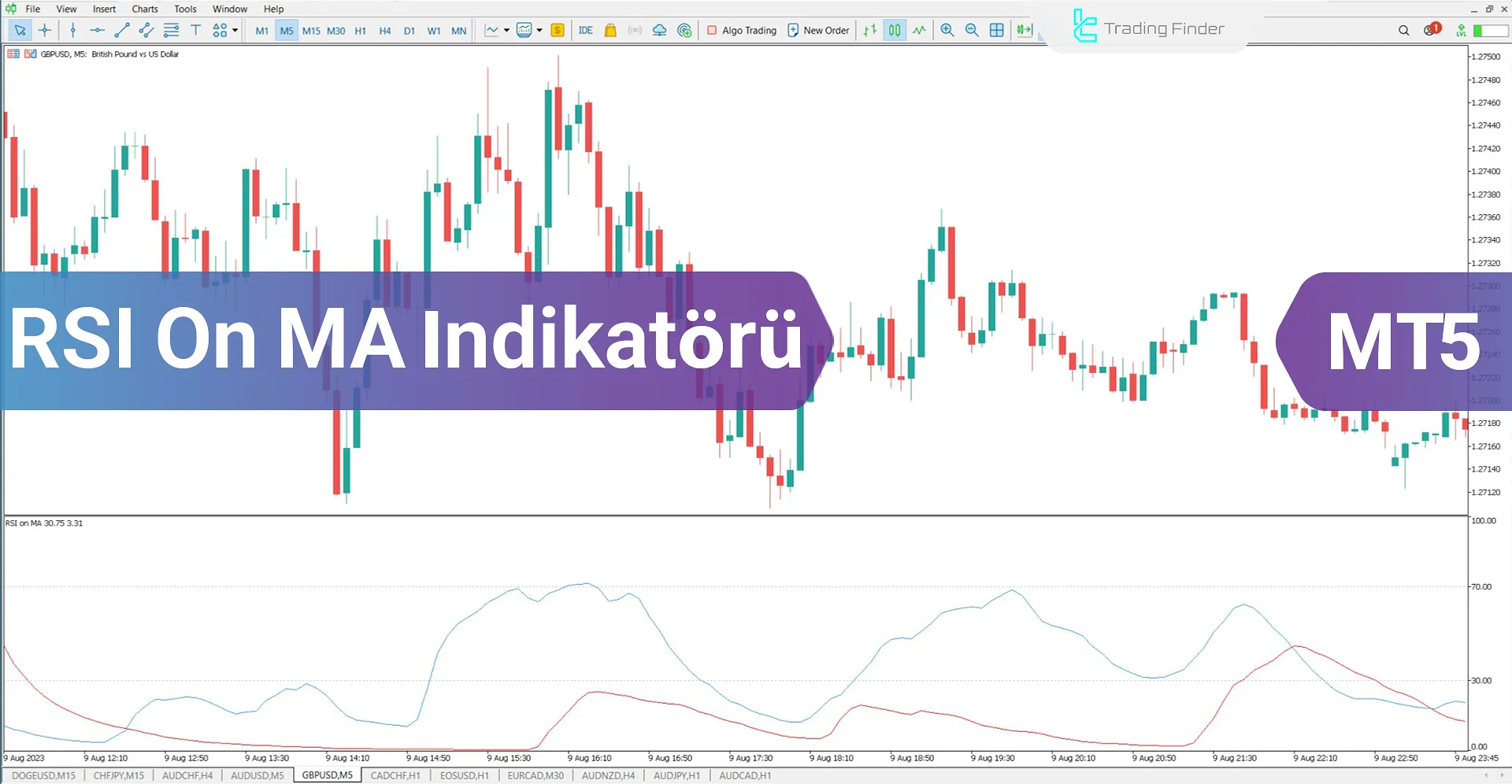 RSI on Moving Average Göstergesi İçin MT5 için İndirme - Ücretsiz - [TradingFinder]