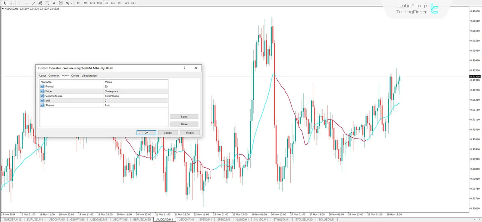 دانلود اندیکاتور میانگین متحرک وزنی حجم (VWMA) در متاتریدر 4 - رایگان - [TFlab] 3