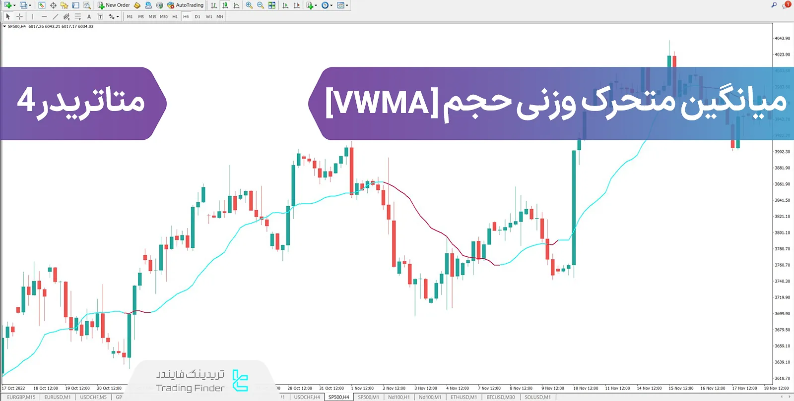 دانلود اندیکاتور میانگین متحرک وزنی حجم (VWMA) در متاتریدر 4 - رایگان - [TFlab]