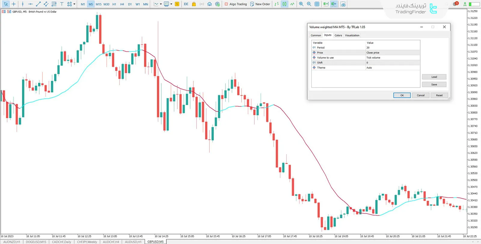 دانلود اندیکاتور میانگین متحرک وزنی حجم (VWMA) در متاتریدر 5 - رایگان - [TFlab] 3