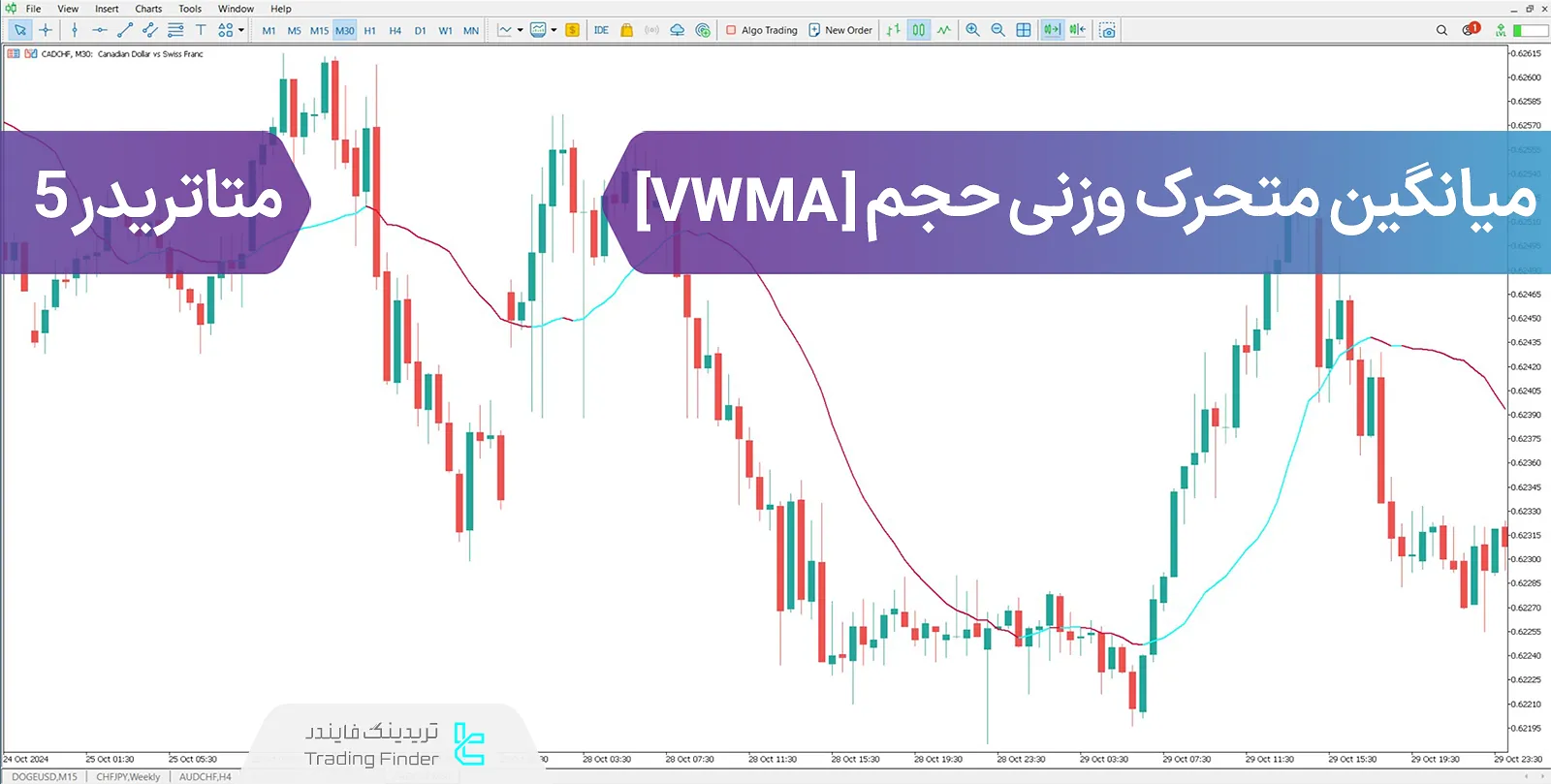 دانلود اندیکاتور میانگین متحرک وزنی حجم (VWMA) در متاتریدر 5 - رایگان - [TFlab]