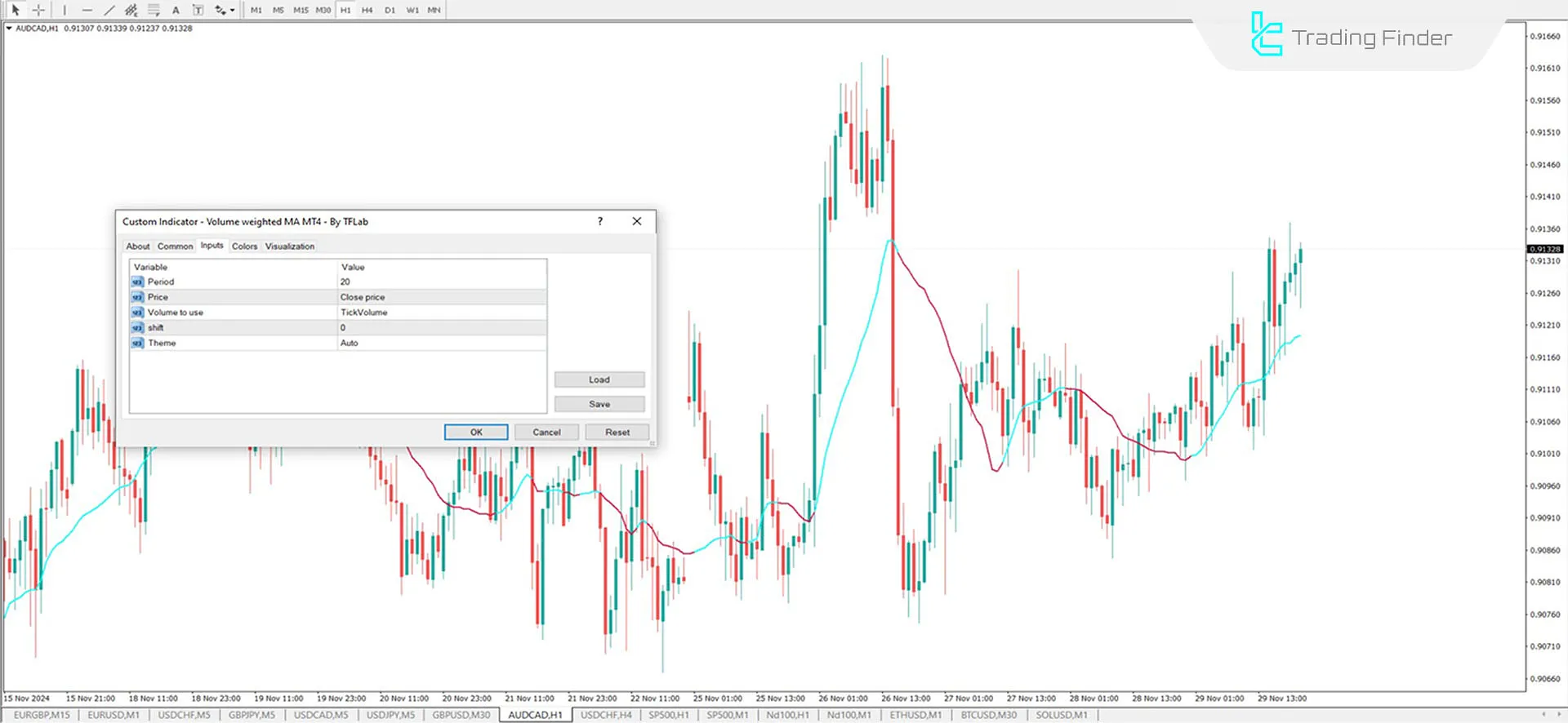 Volume Weighted Moving Average (VWMA) Indicator for MetaTrader 4 Download 3