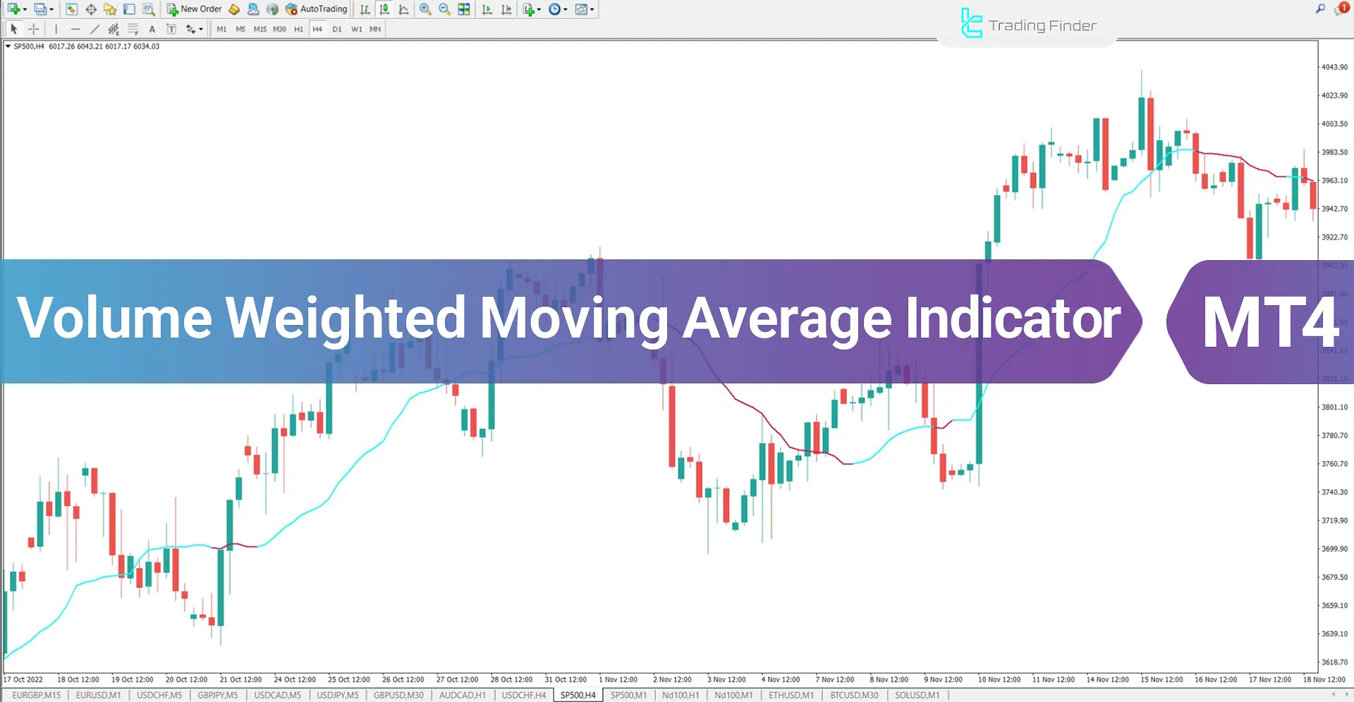 Volume Weighted Moving Average (VWMA) Indicator for MetaTrader 4 Download