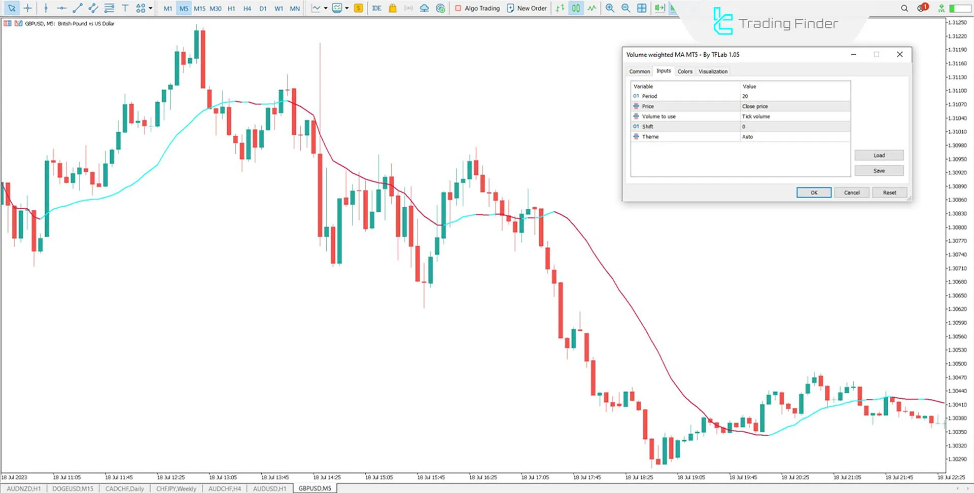 Volume Weighted Moving Average (VWMA) Indicator for MetaTrader 5 Download 3