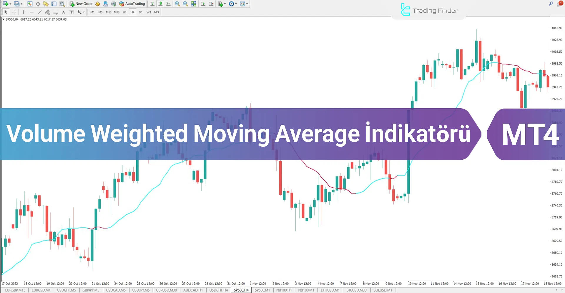 Volume Weighted Moving Average (VWMA) MT4 için İndirme - Ücretsiz - [TFlab]