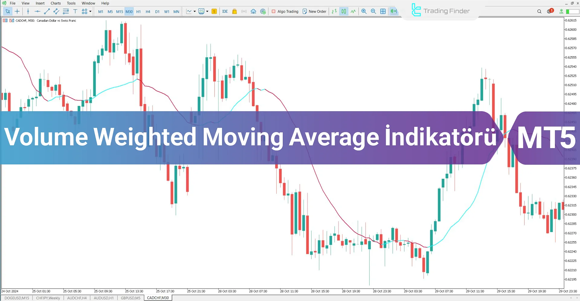 Volume Weighted Moving Average (VWMA) MT5 için İndirme - Ücretsiz - [TFlab]