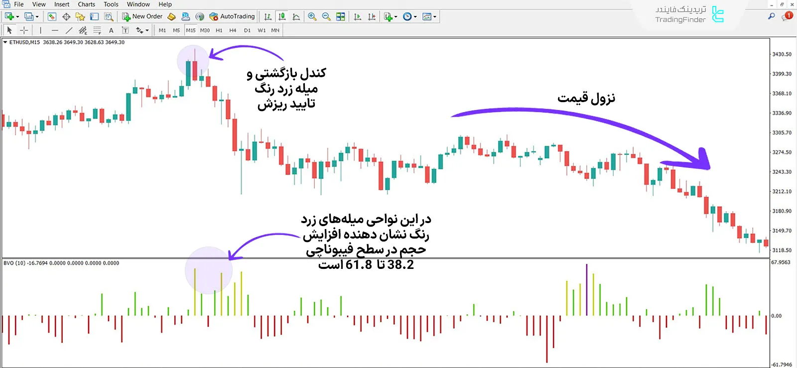 دانلود اندیکاتور نوسان‌گر حجم تعادلی (Balanced Volume Oscillator) در متاتریدر 4 - رایگان 2