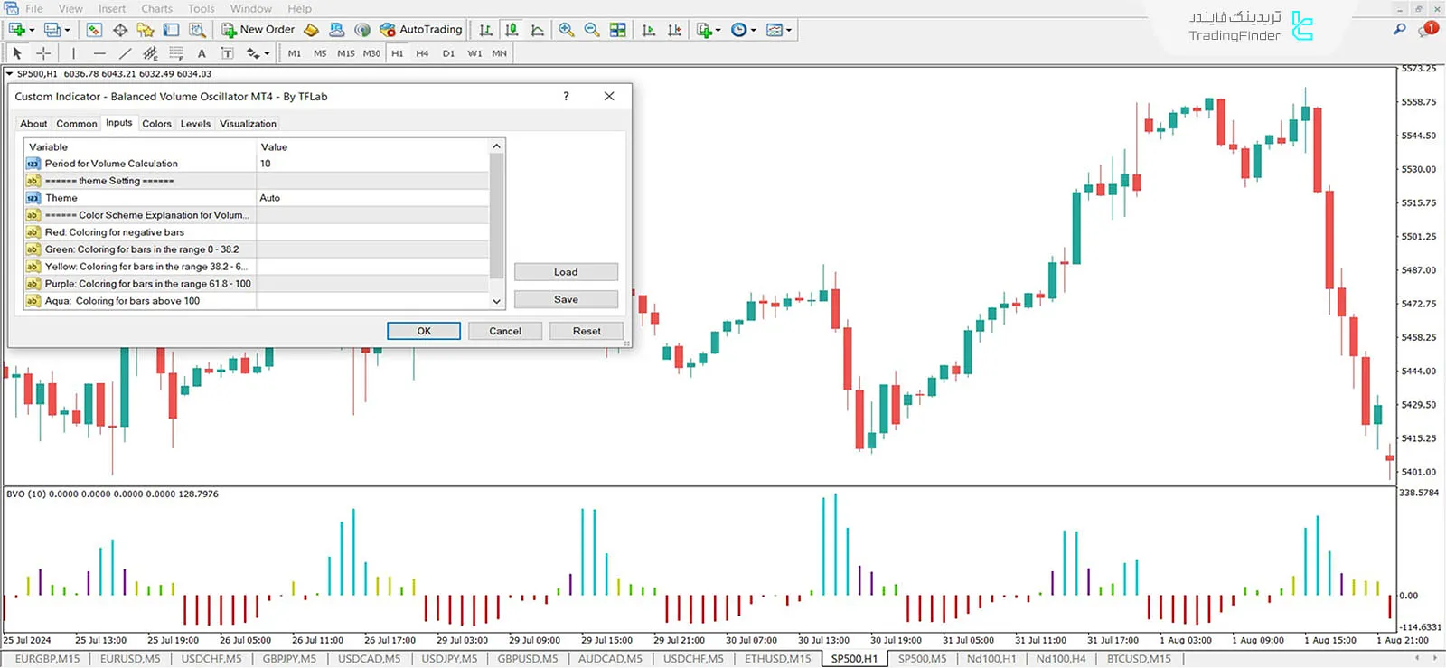 دانلود اندیکاتور نوسان‌گر حجم تعادلی (Balanced Volume Oscillator) در متاتریدر 4 - رایگان 3