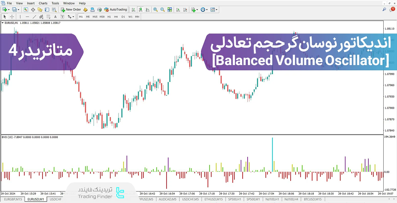 دانلود اندیکاتور نوسان‌گر حجم تعادلی (Balanced Volume Oscillator) در متاتریدر 4 - رایگان