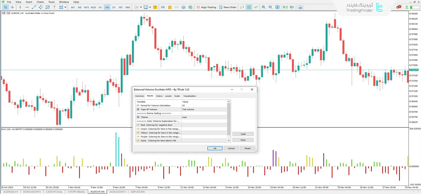 دانلود اندیکاتور نوسان‌گر حجم تعادلی (Balanced Volume Oscillator) در متاتریدر 5 - رایگان 3