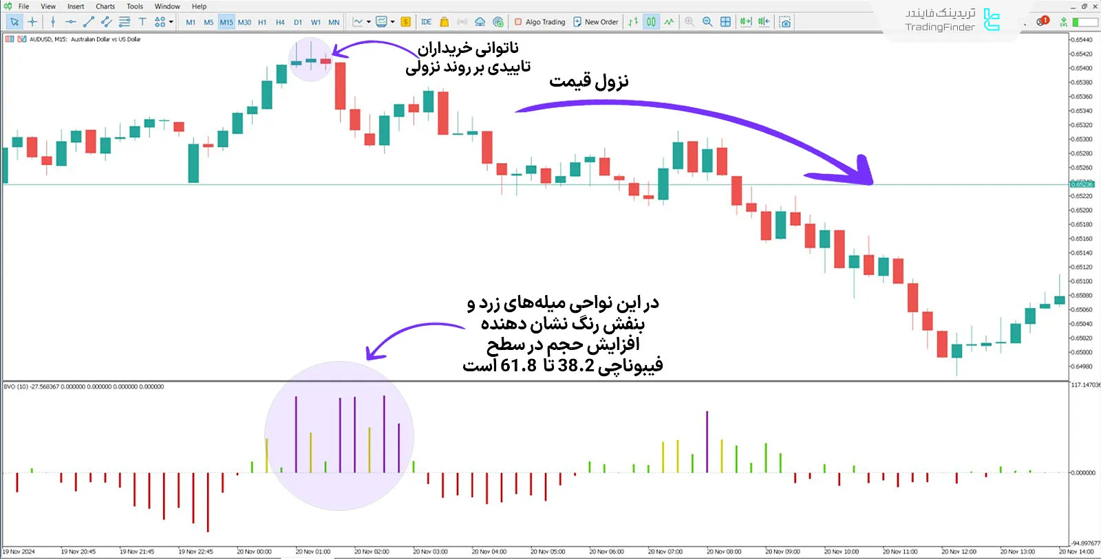 دانلود اندیکاتور نوسان‌گر حجم تعادلی (Balanced Volume Oscillator) در متاتریدر 5 - رایگان 2