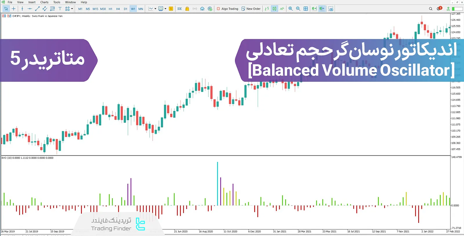 دانلود اندیکاتور نوسان‌گر حجم تعادلی (Balanced Volume Oscillator) در متاتریدر 5 - رایگان