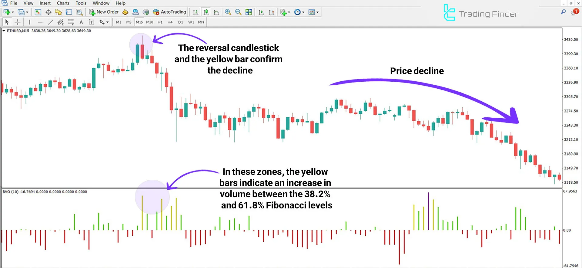 Balanced Volume Oscillator for MetaTrader 4 Download - Free - [TFlab] 2