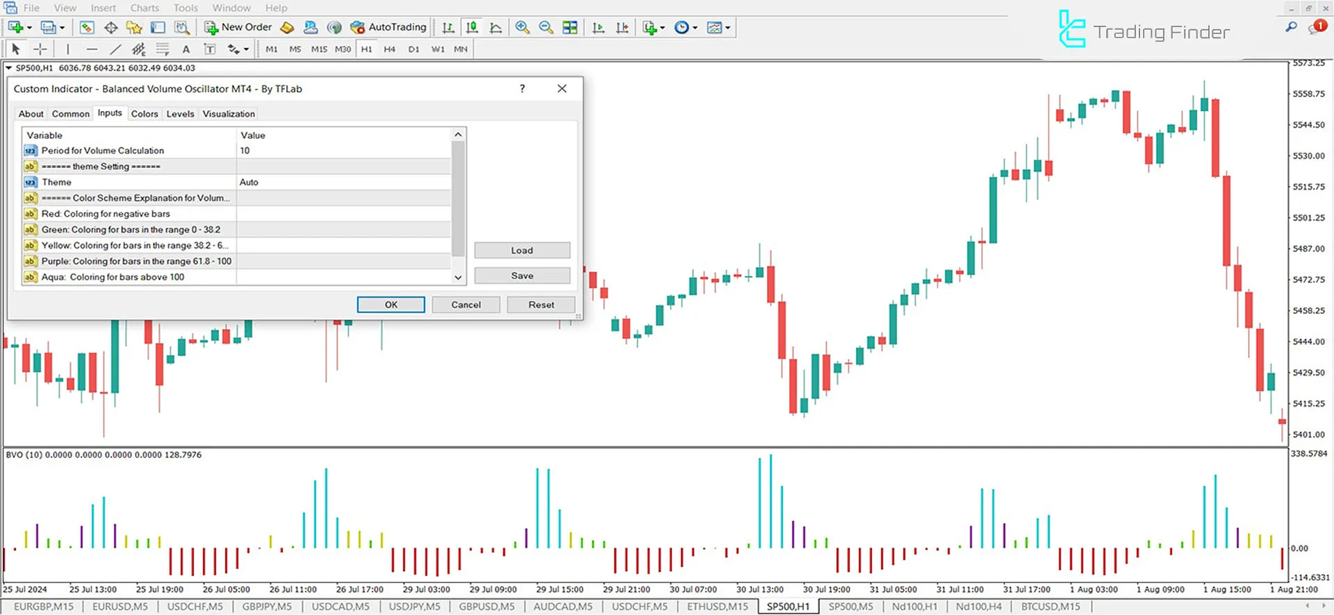 Balanced Volume Oscillator for MetaTrader 4 Download - Free - [TFlab] 3