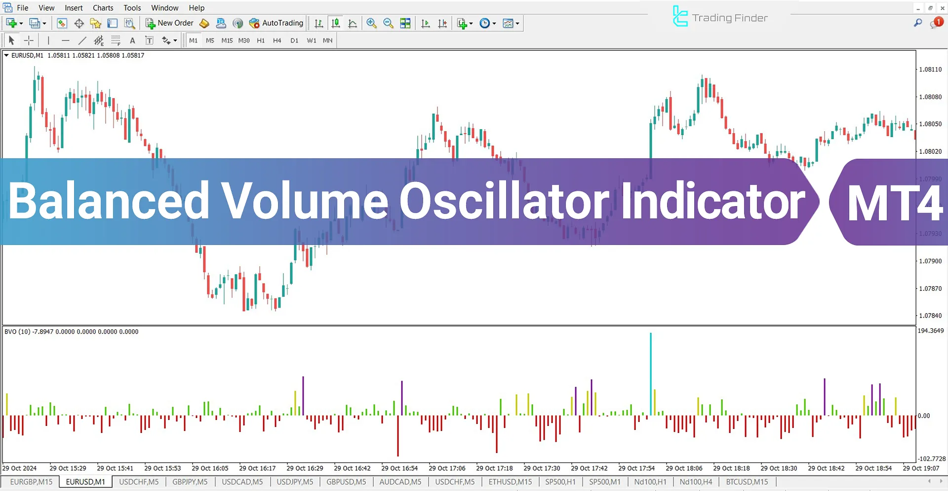 Balanced Volume Oscillator for MetaTrader 4 Download - Free - [TFlab]