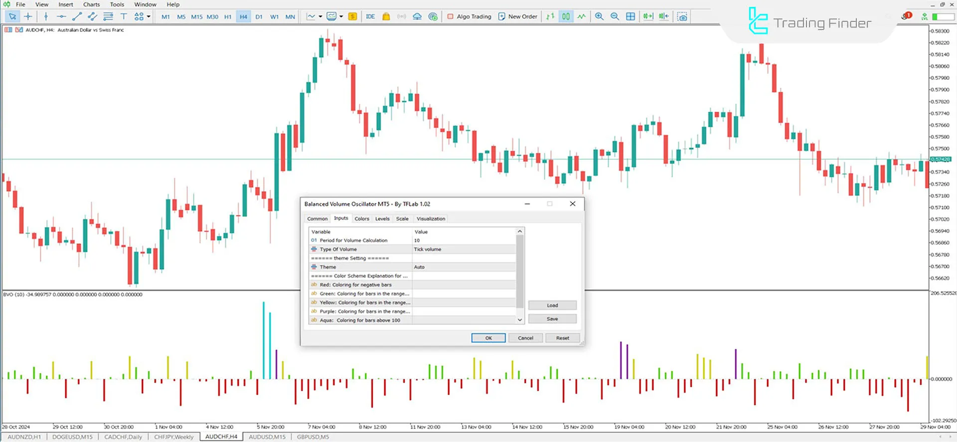 Balanced Volume Oscillator for MetaTrader 5 Download - Free – [TFlab] 3