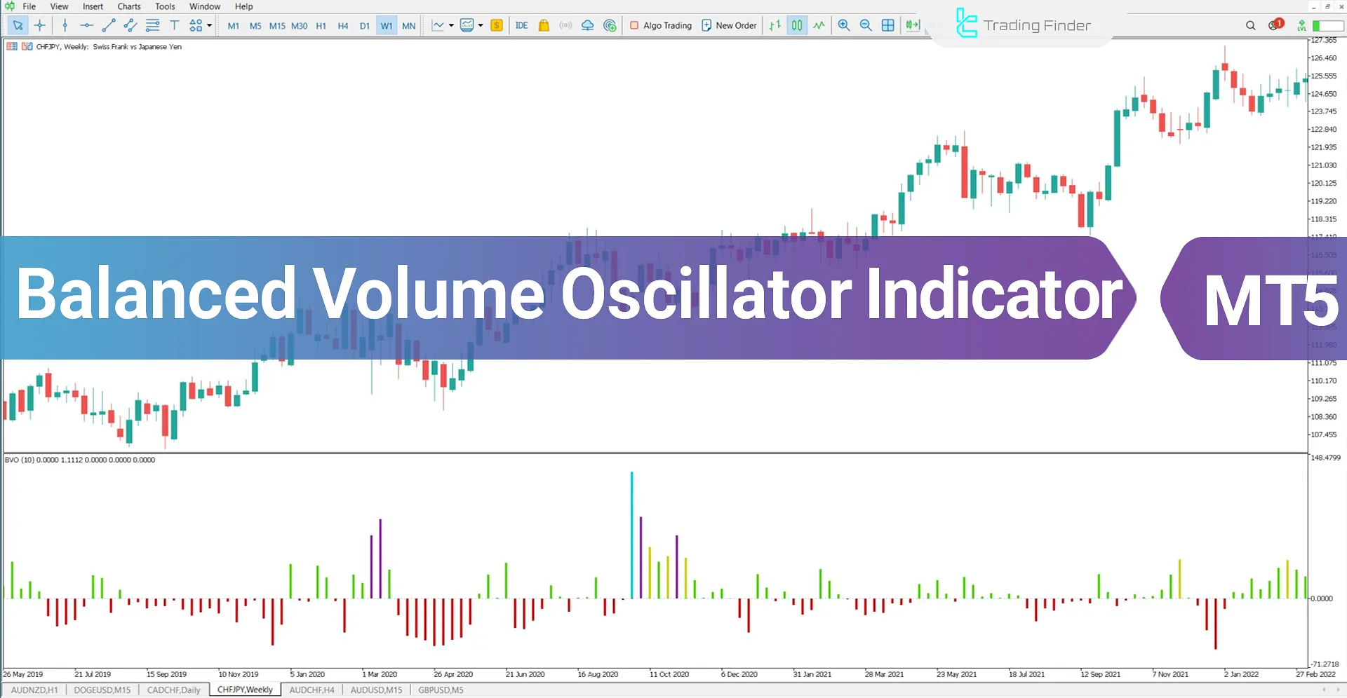 Balanced Volume Oscillator for MetaTrader 5 Download - Free – [TFlab]