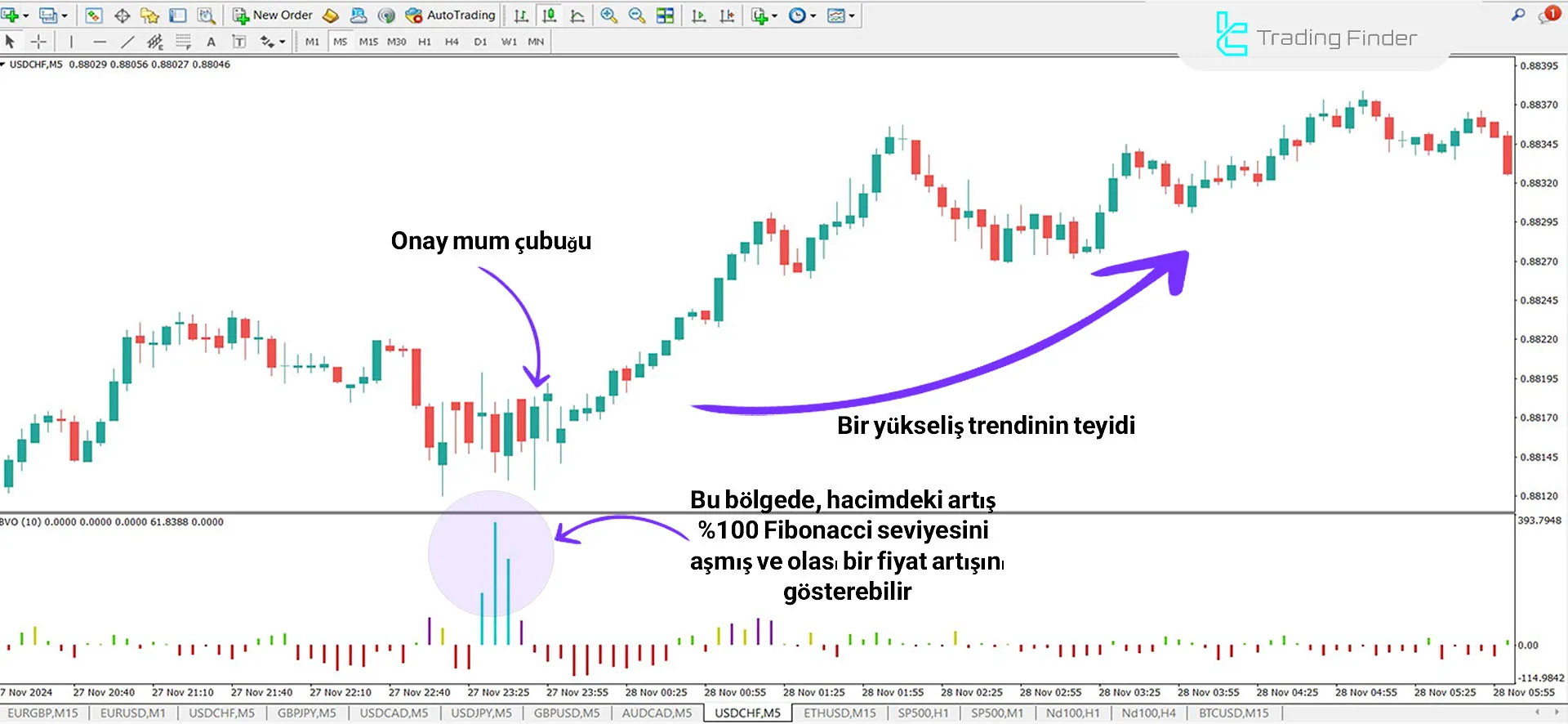 Balanced Volume Oscillator MT4 için İndirme - Ücretsiz - [TFlab] 1