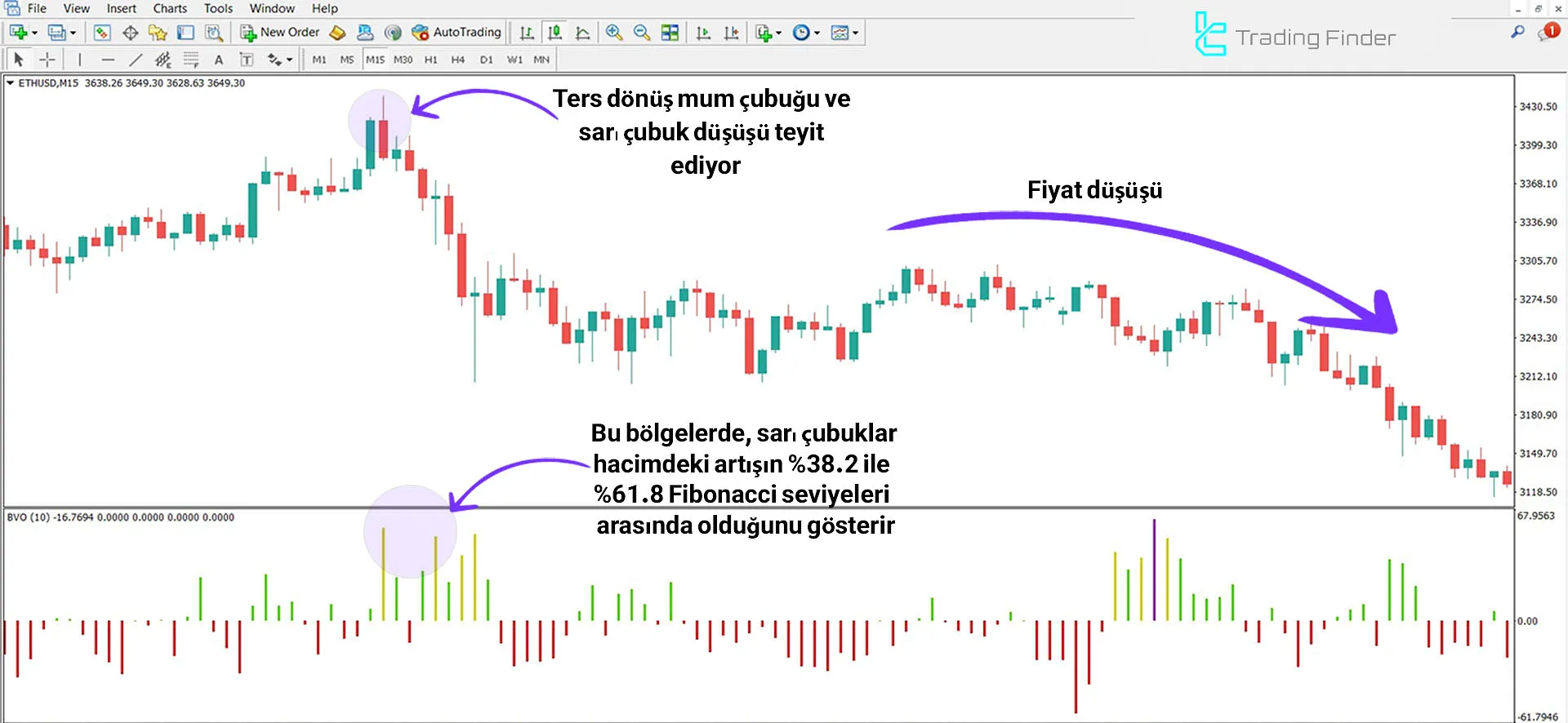 Balanced Volume Oscillator MT4 için İndirme - Ücretsiz - [TFlab] 2