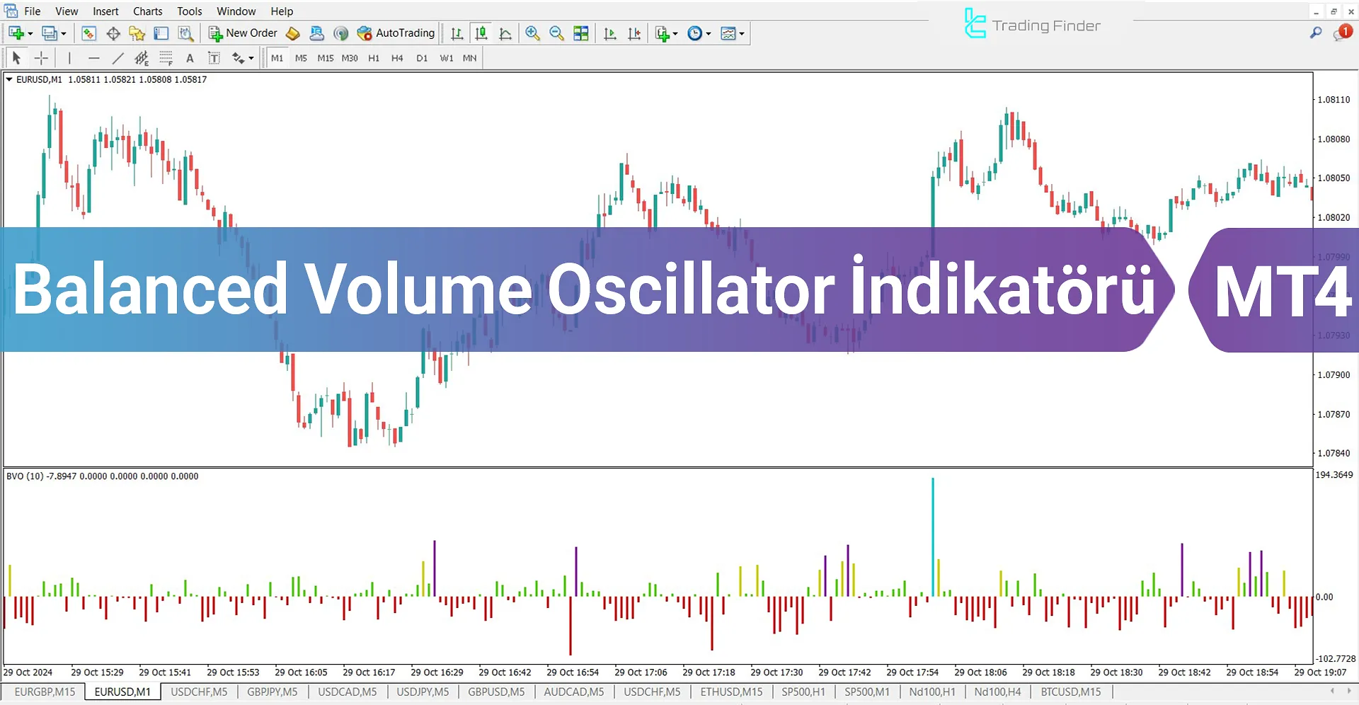 Balanced Volume Oscillator MT4 için İndirme - Ücretsiz - [TFlab]