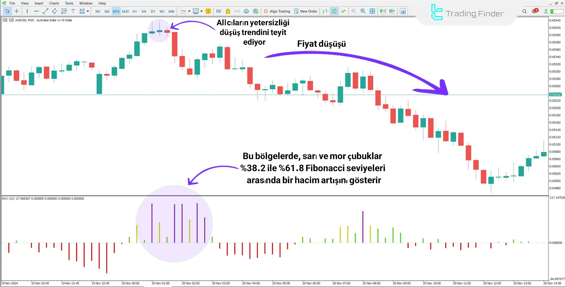 Balanced Volume Oscillator MT5 için İndirme - Ücretsiz - [TFlab] 2