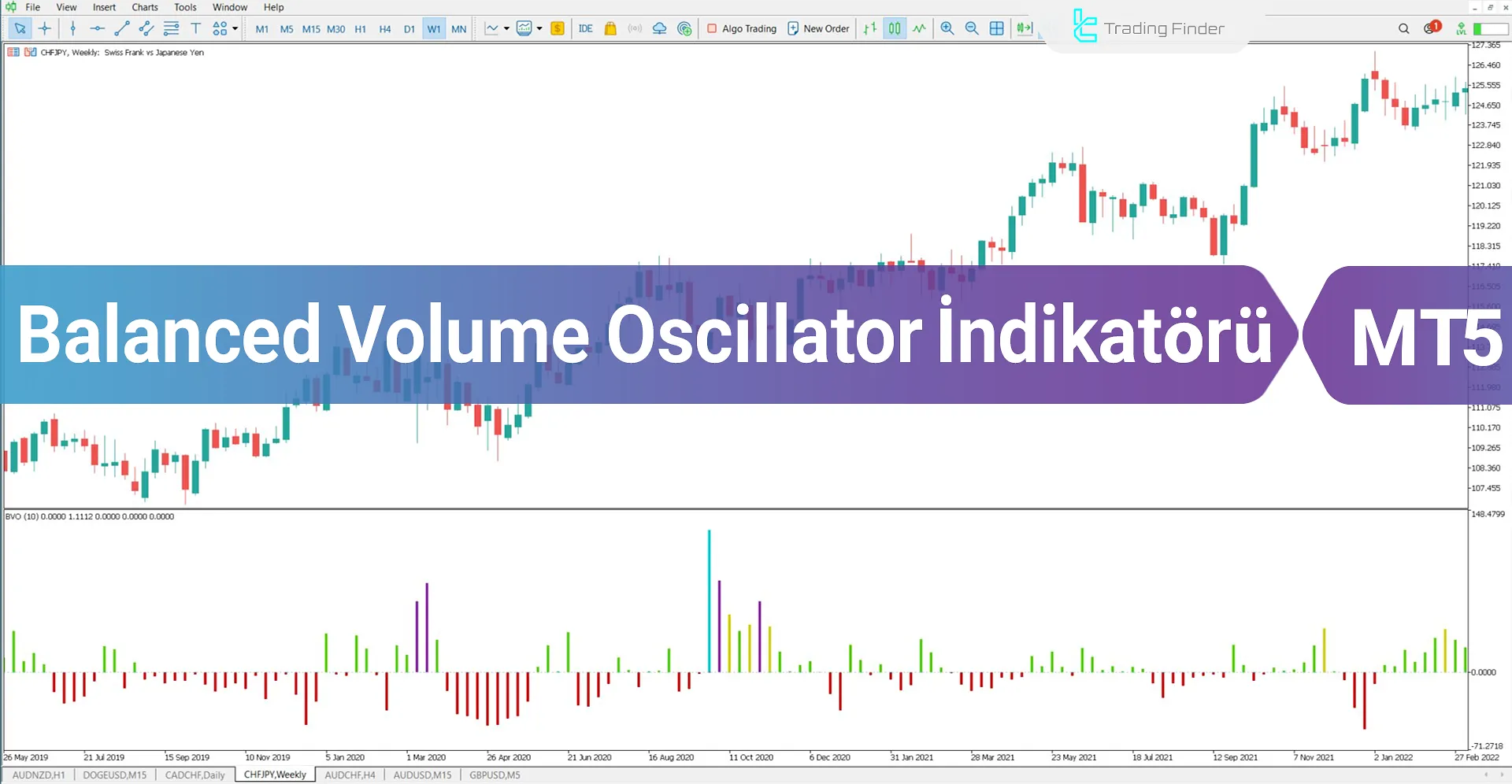 Balanced Volume Oscillator MT5 için İndirme - Ücretsiz - [TFlab]