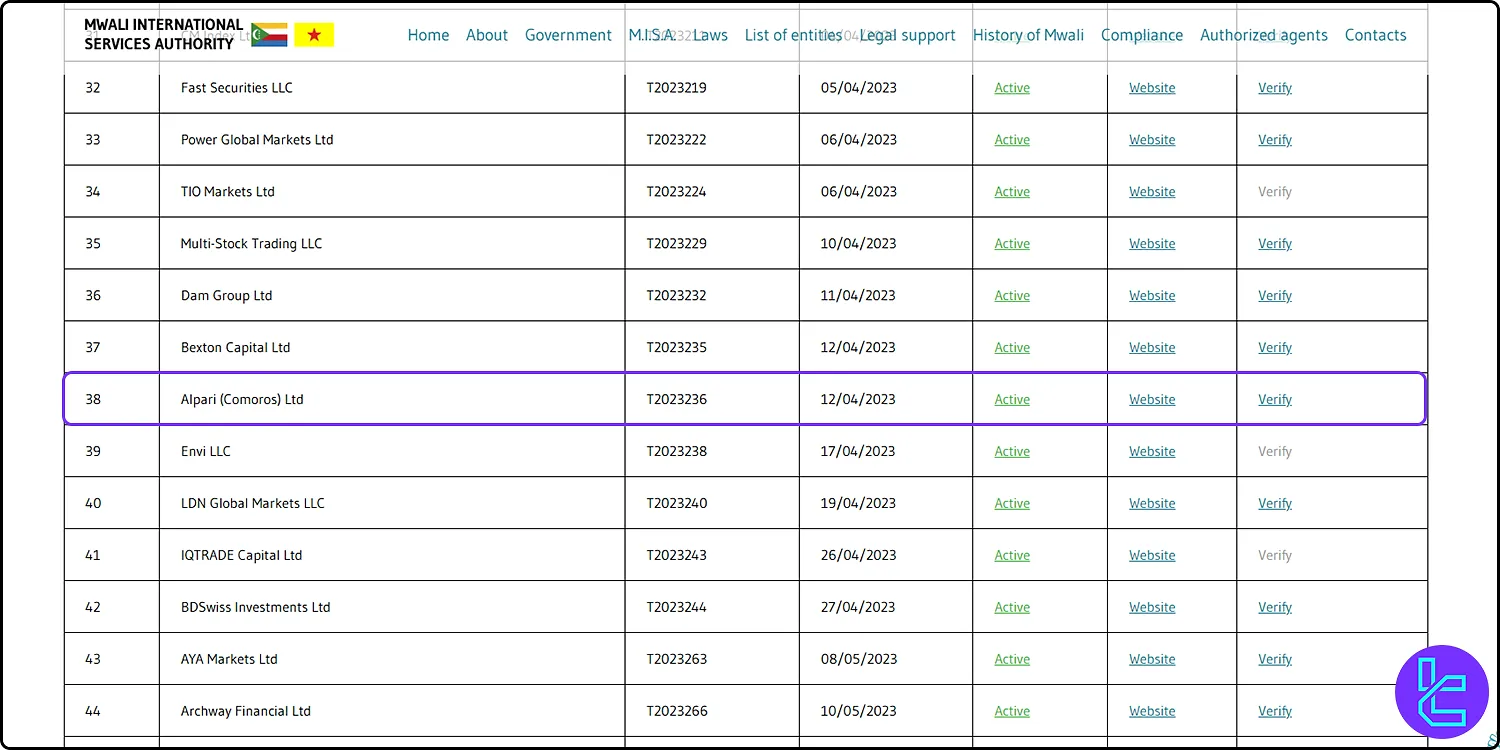 Alpari Option regulation data