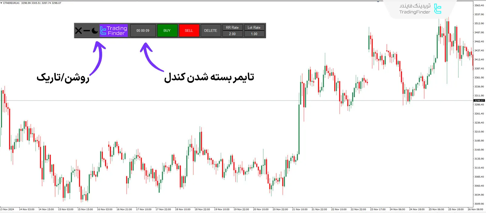 دانلود اندیکاتور ماشین‌ حساب حد سود و حد ضرر (Take Profit & Stop Loss Calculator) متاتریدر 4 3