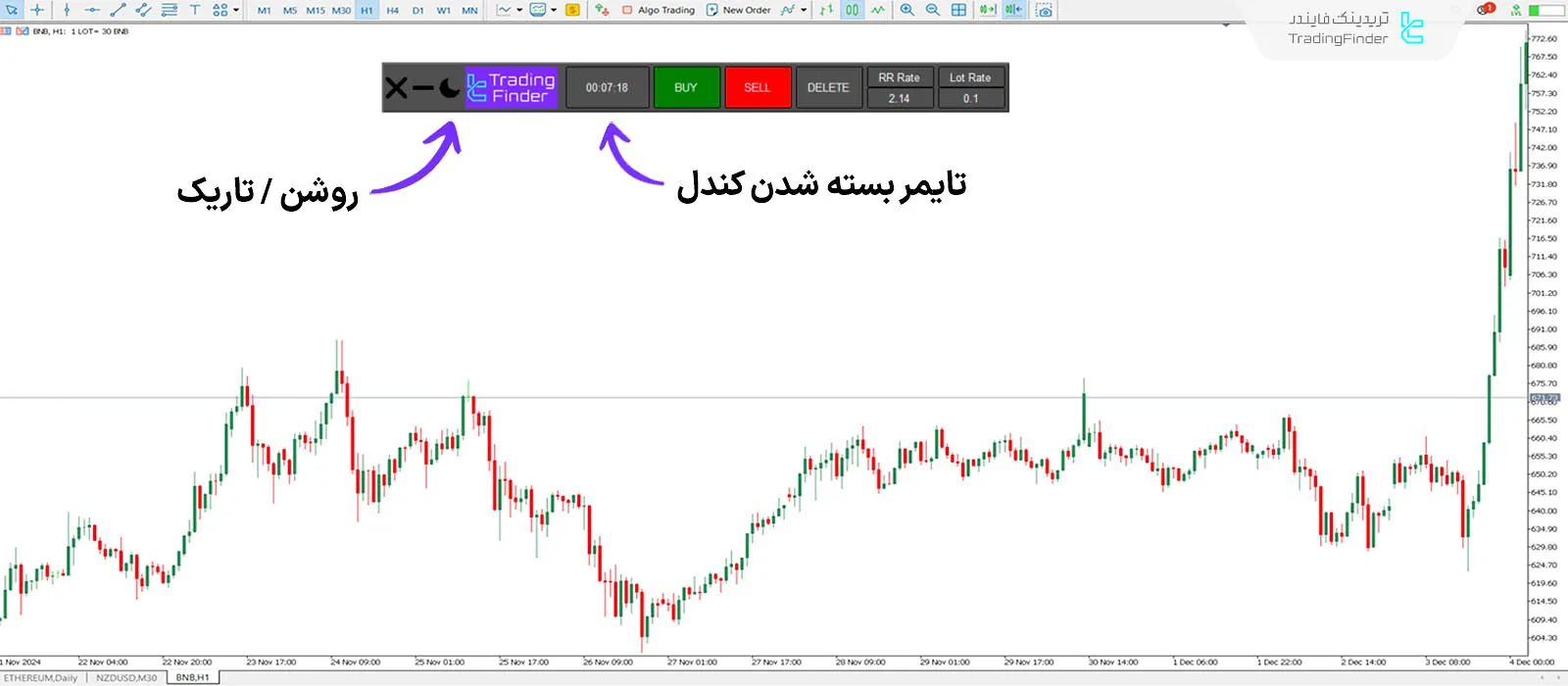 دانلود اندیکاتور ماشین‌ حساب حد سود و حد ضرر (Take Profit & Stop Loss Calculator) متاتریدر 5 3