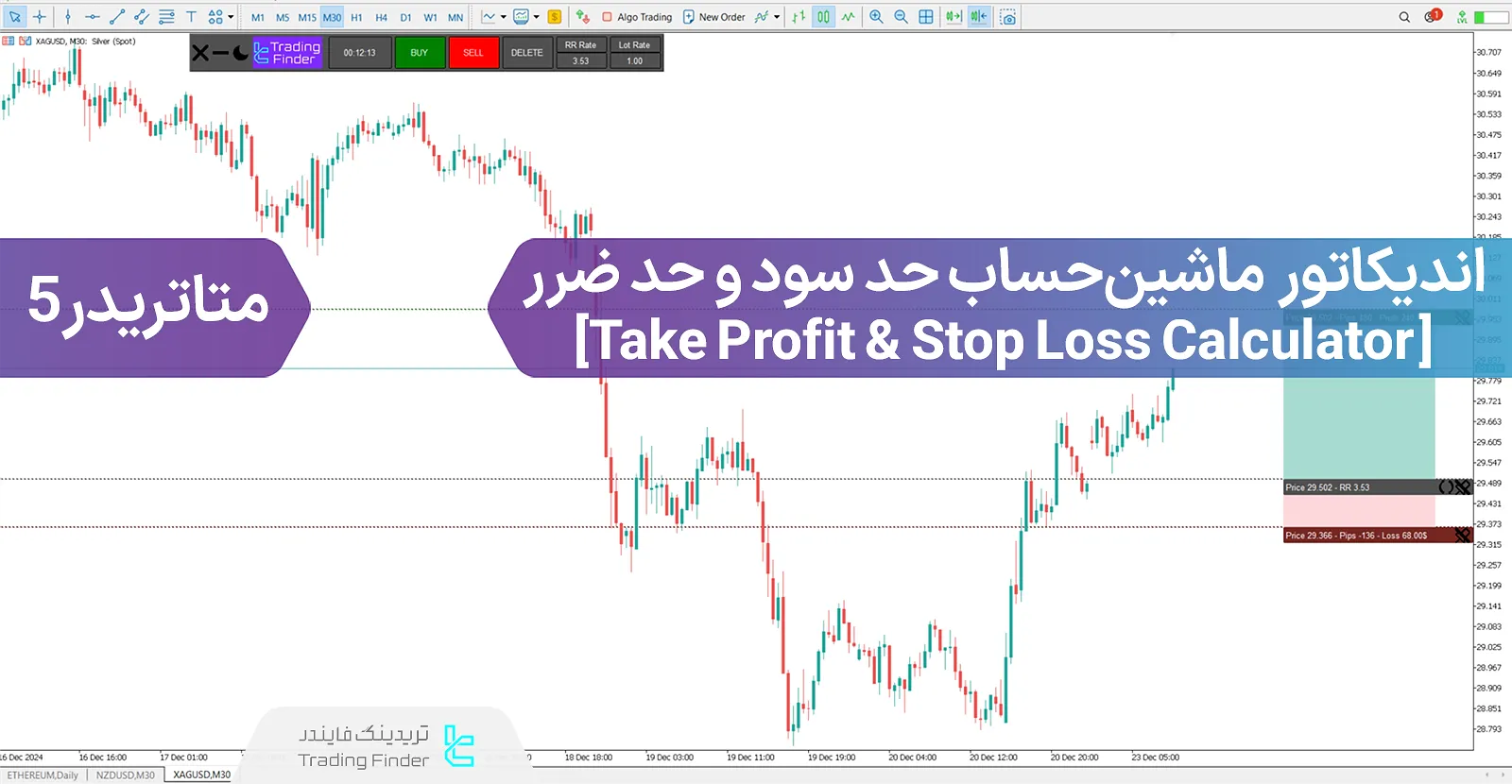 دانلود اندیکاتور ماشین‌ حساب حد سود و حد ضرر (Take Profit & Stop Loss Calculator) متاتریدر 5