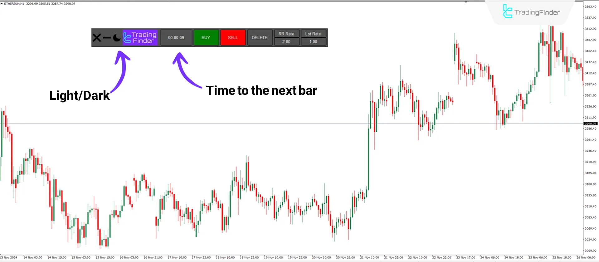 Take Profit & Stop Loss Calculator Indicator for MT4 Download - Free - [TFlab] 3